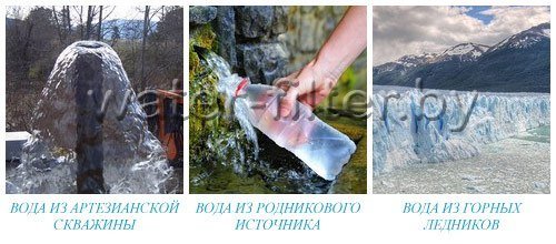виды источников относительно чистой воды