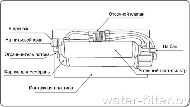 Purepro фильтр для воды инструкция по применению