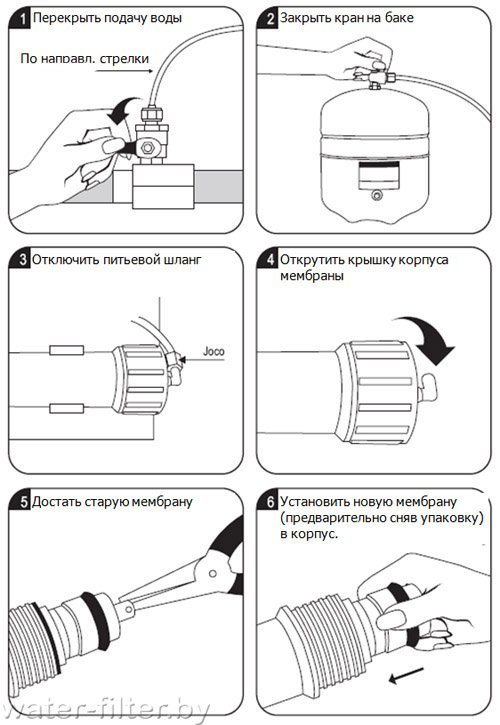 Purepro фильтр для воды инструкция по применению
