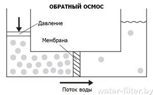 Purepro фильтр для воды инструкция по применению