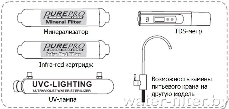 Purepro фильтр для воды инструкция по применению