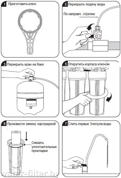 Сколько сливать воду. Схема замены картриджей Аквафор. В какую сторону откручивать колбу фильтра для воды Аквафор. В какую сторону откручивать фильтр для воды Аквафор. В какую сторону откручивать фильтр для воды грубой очистки Гейзер.