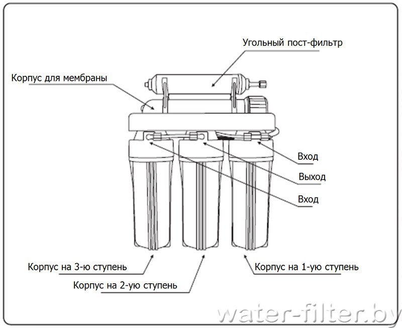 Purepro фильтр для воды инструкция по применению