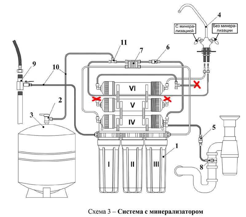 Обратный осмос с минерализатором схема подключения