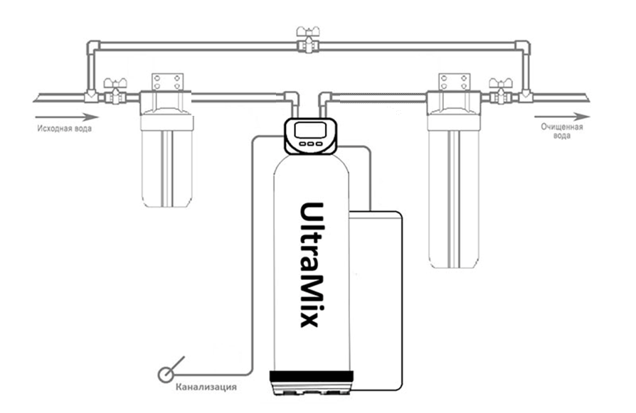 Как подключить станцию комплексной очистки Ultramix